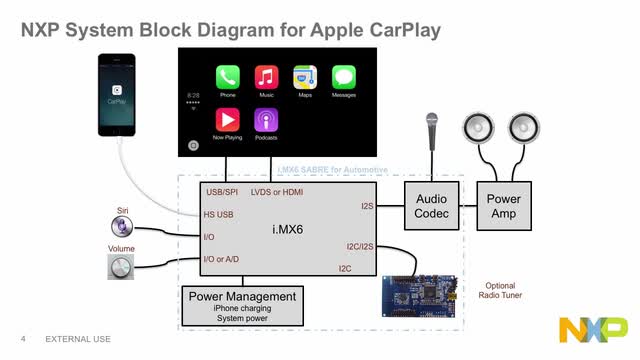 NXP<sup>&#174;</sup> Software for Apple CarPlay