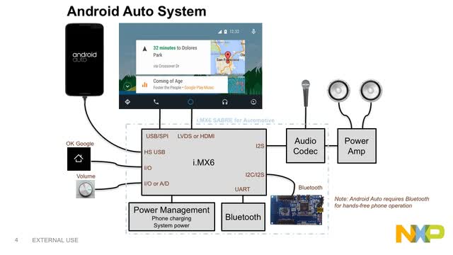 NXP Software Technology for Android Auto